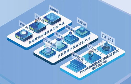 數衍科技合肥數據工廠三周年 網絡信息技術驅動數據智能新未來