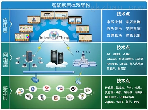 武漢創(chuàng)維特信息技術(shù)有限公司智能家居展示廳產(chǎn)品簡介